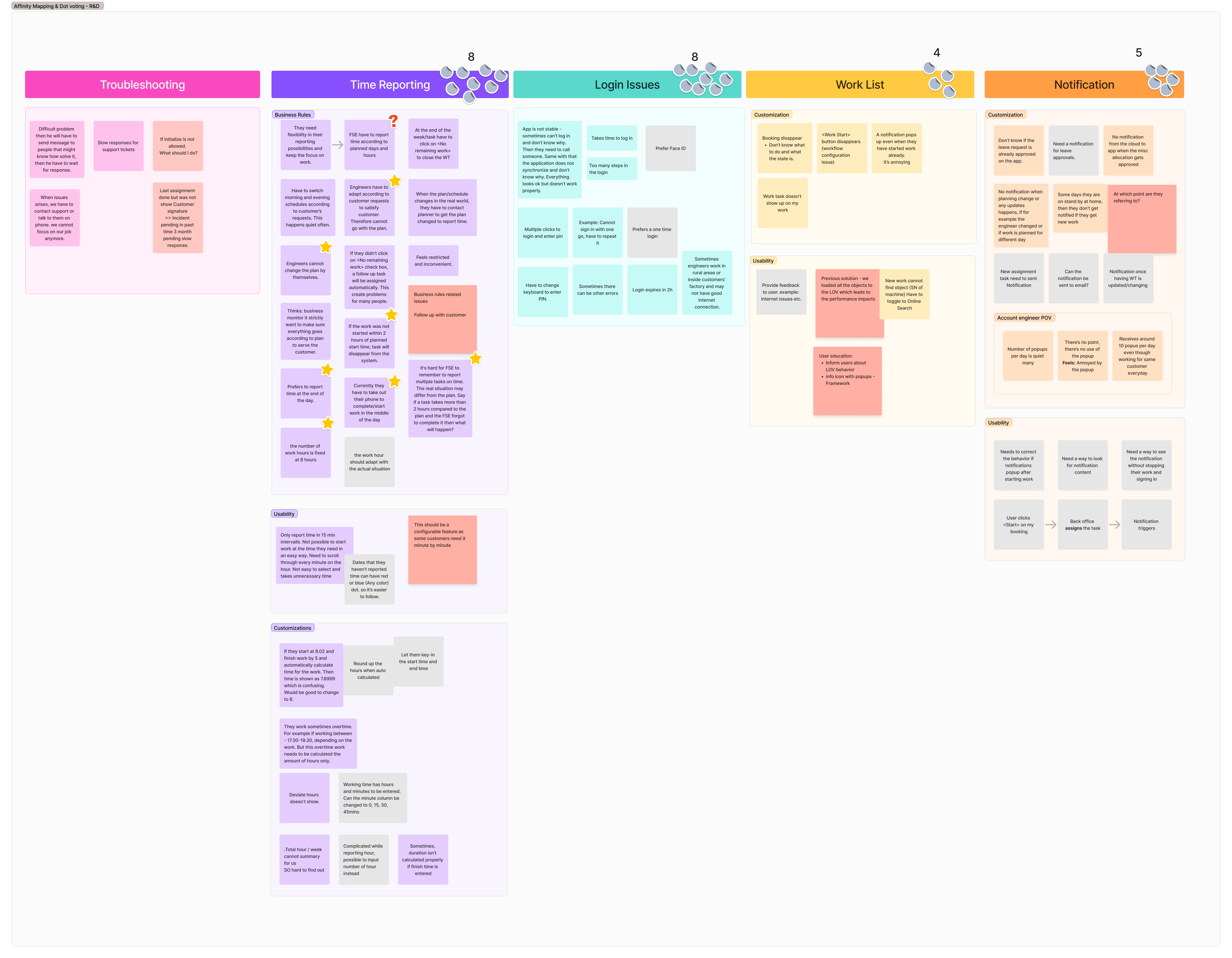 Anonymized affinity map clustering interview findings into systemic themes